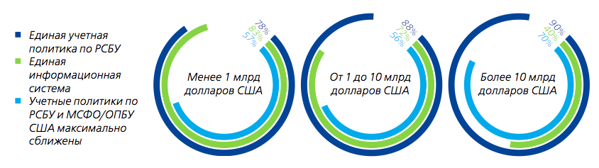 Илл 2