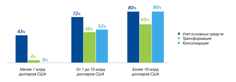 Илл 3