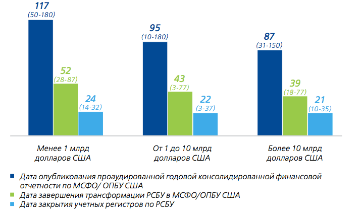 Илл. 4