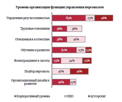 Что такое оцо в зарплате. Смотреть фото Что такое оцо в зарплате. Смотреть картинку Что такое оцо в зарплате. Картинка про Что такое оцо в зарплате. Фото Что такое оцо в зарплате