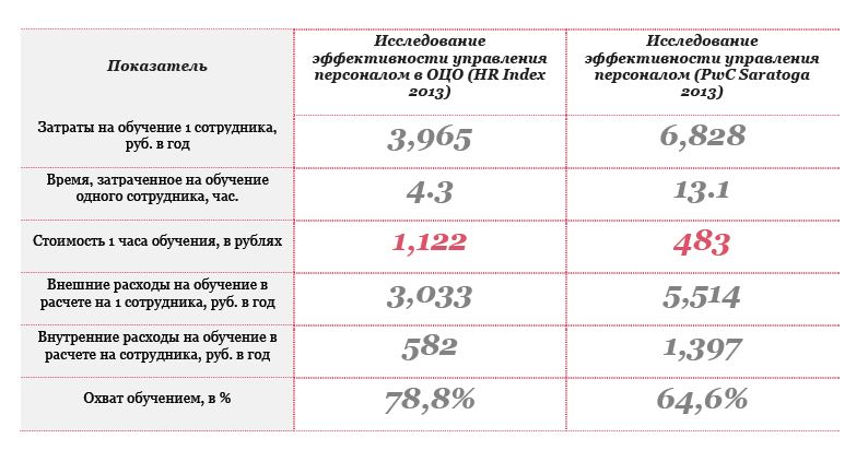 Что такое оцо в зарплате. Смотреть фото Что такое оцо в зарплате. Смотреть картинку Что такое оцо в зарплате. Картинка про Что такое оцо в зарплате. Фото Что такое оцо в зарплате