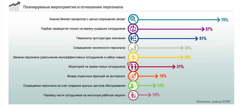 Планируемые мероприятия в отношении персонала